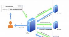 什么是DNS管理？DNS管理的关键任务和最佳实践