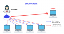 什么是 Smurf DDoS 攻击？ Smurf DDoS 攻击如何运作？