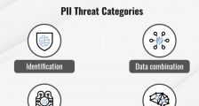 什么是个人身份信息 (PII)？黑客如何滥用它？