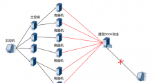 DDoS攻击检测和抵御方法2025