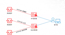 如何抵御HTTP POST泛洪攻击？